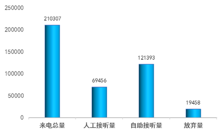 第一季度图1.bmp