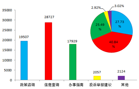第一季度图2.bmp