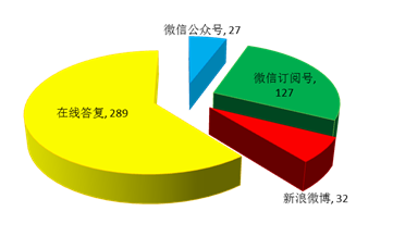 第一季度图3.bmp